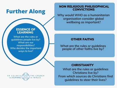 Authority and Influence - Further Along
