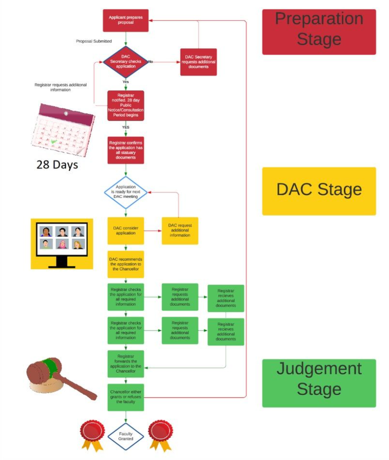 Faculty Process.jpg