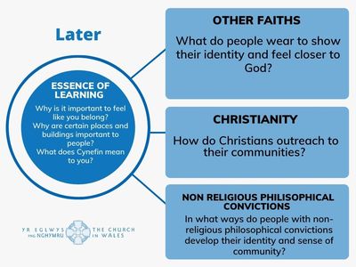 Identity and Belonging - Later