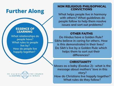 Relationship and Responsibility - Further Along