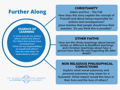 Values and Ethics - Further Along