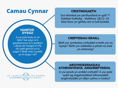 Hunaniaeth a Pherthyn - Camau Cynnar