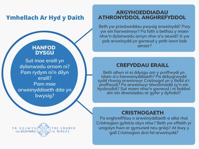 Chwilio am Ystyr a Phwrpas - Ymhellach Ar Hyd y Daith