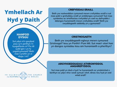 Hunaniaeth a Pherthyn - Ymhellach Ar Hyd y Daith