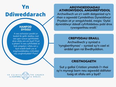 Y Byd Naturiol a Phethau Byw - Yn Ddiweddarach